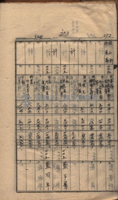 馬臨營第七二號ノ內第一三○號藏品圖，第95張