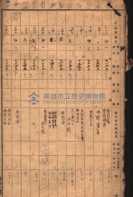 臺帖（土地）登記簿索引－高雄地方土地改良事業用地
（第壱次買收）藏品圖，第95張