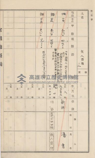 杉林庄官租地臺帳（二冊之內第一號）藏品圖，第95張