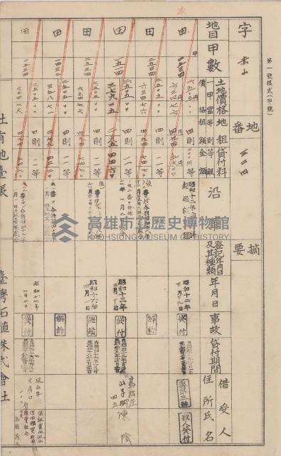 臺灣拓殖株式會社鳳山社有地臺帳（全一冊）藏品圖，第95張