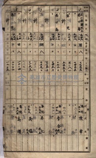 馬臨營第一○四號ノ內一號藏品圖，第95張