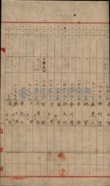 登記濟證送付簿－地理系（海軍關係）藏品圖，第95張