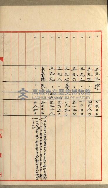 國有財產增減計算證明證憑書藏品圖，第94張