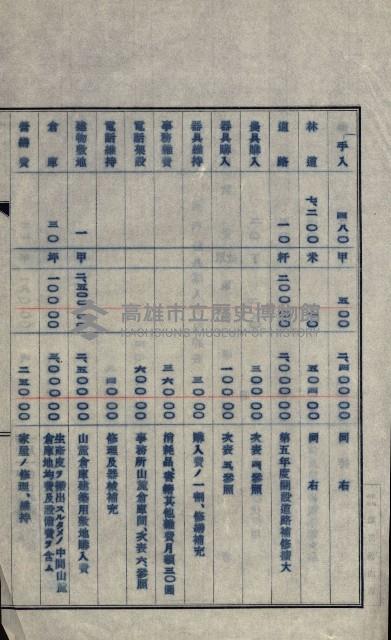 年期貸度（潮州郡）
被許可人－塩野義製藥株式會社藏品圖，第95張