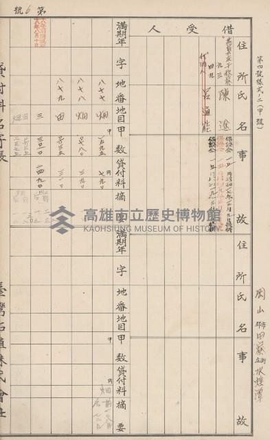 臺灣拓殖株式會社田寮貸付料名寄帳藏品圖，第95張