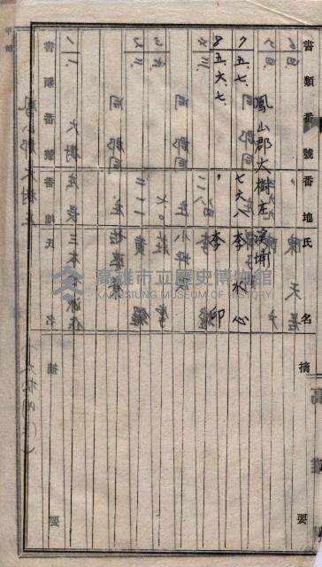 馬臨營第七五號藏品圖，第95張