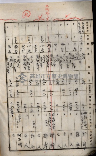 土地買收綴
（內惟、前峯尾、埤子頭、左營）藏品圖，第95張