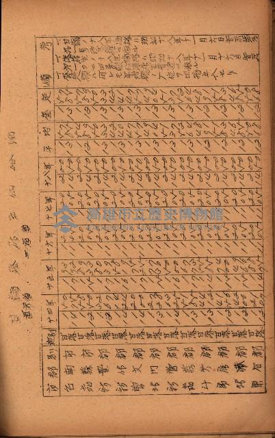 重要農作物既位五ケ年間平均價格調
（附公課、水租、人夫賃所得）藏品圖，第96張