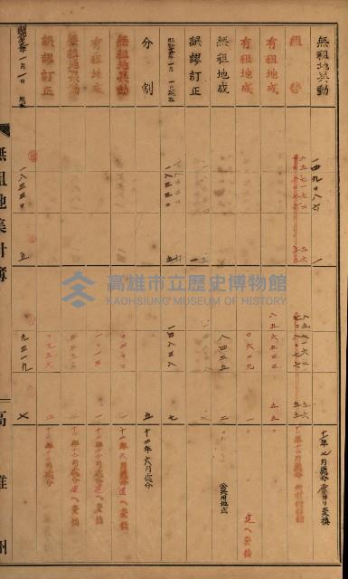 無租地集計簿（林園鄉）藏品圖，第95張