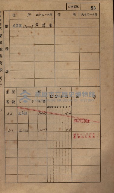 高雄州鳳山郡小港庄鳳鼻頭家屋稅名寄帳
（一冊之內第一號）藏品圖，第95張