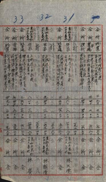 高雄工業用水道用地買收書類其ノ二藏品圖，第95張