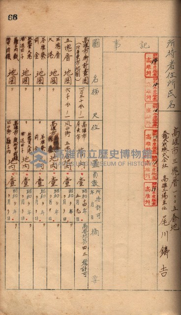 秘密地圖所持有者名簿（高雄州）藏品圖，第95張