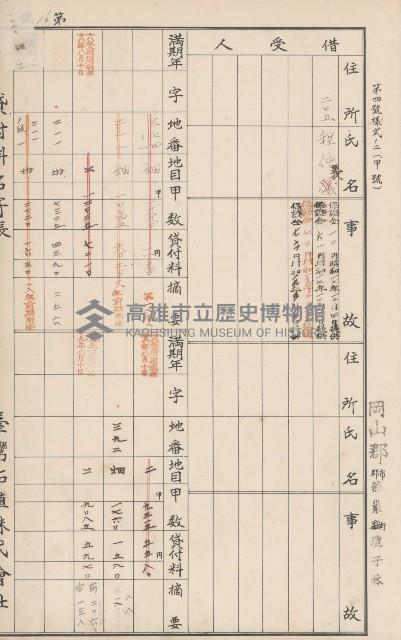 臺灣拓殖株式會社燕巢貸付料名寄帳藏品圖，第95張