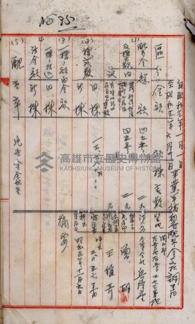 當管內法人ニ關スル相續稅資料作成關係書類
（直稅第一條資料係）藏品圖，第95張