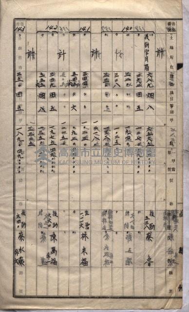 土地買收
（馬臨營第七三號）藏品圖，第396張