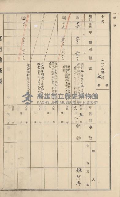 杉林庄官租地臺帳（二冊之內第二號）藏品圖，第395張