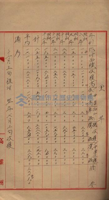 參考資料藏品圖，第395張