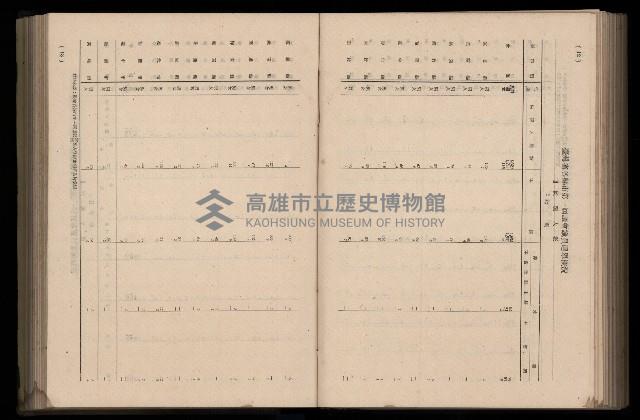 《臺灣省首屆民選縣市長暨縣市議員特輯》藏品圖，第284張