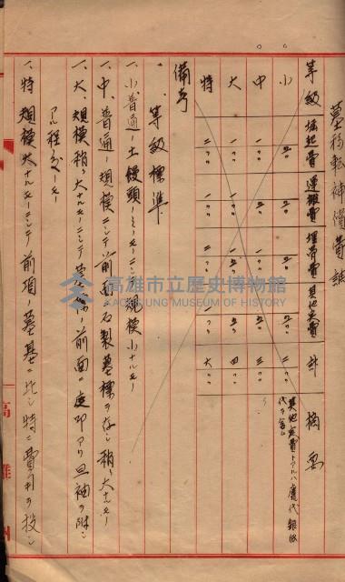 參考資料藏品圖，第285張