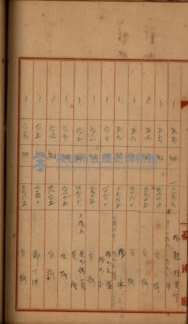 州財產－罹災救助買收
（罹災救助－二十之四）藏品圖，第284張