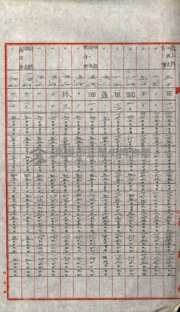 陸軍用地關係綴（評價關係）藏品圖，第700張