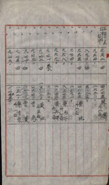 策源地買收綴藏品圖，第691張