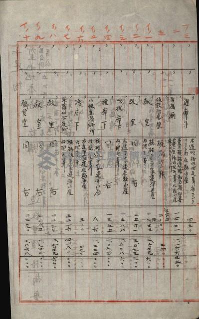 州財產－小學校市街庄（無償讓與）藏品圖，第501張