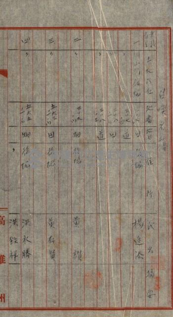 修理工廠擴張（岡山）藏品圖，第588張