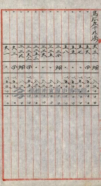 陸軍用地關係綴（評價關係）藏品圖，第600張