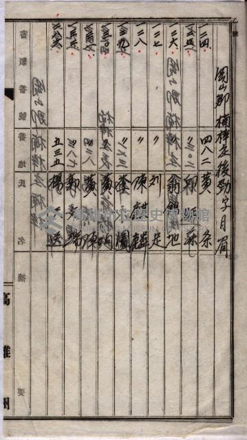 土地買收
（馬臨營第七三號）藏品圖，第186張