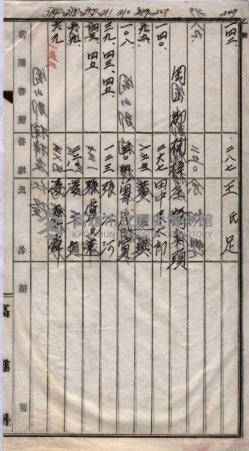 馬臨營第七二號用地買收
（1）、（22）、（31）藏品圖，第185張