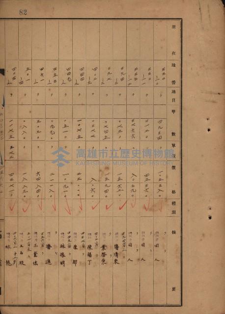 旗山郡（官有地價格一筆限調書）藏品圖，第184張