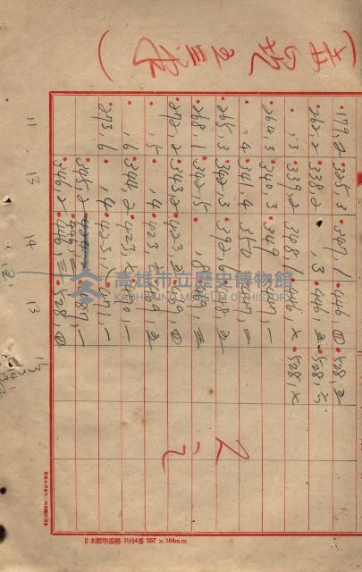 臺帖（土地）登記簿索引－高雄地方土地改良事業用地
（第壱次買收）藏品圖，第185張