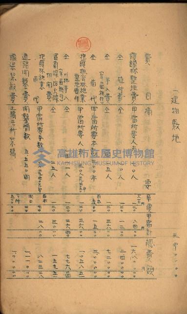 貸渡（旗山、恆春郡－被許可人赤司初太郎）藏品圖，第186張