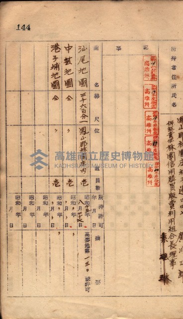 秘密地圖所持有者名簿（高雄州）藏品圖，第185張