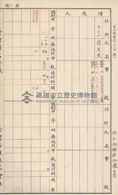 臺灣拓殖株式會社燕巢貸付料名寄帳藏品圖，第185張