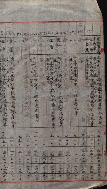 大岡山寺院移轉關係藏品圖，第85張