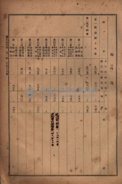 昭和十九年度高雄州豫算書藏品圖，第84張