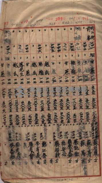 馬臨營第七二號用地買收
（1）、（22）、（31）藏品圖，第85張