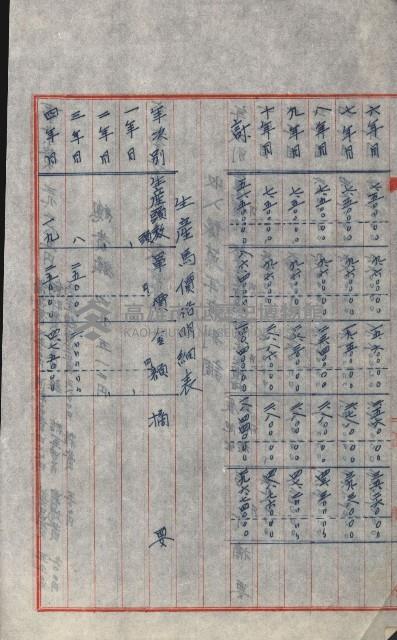 無償貸付（岡山郡－被許可人高雄州）藏品圖，第87張