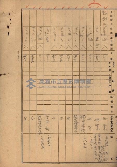 州財產處分藏品圖，第85張