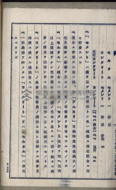 國有財產準貸付及土木工事施行願ニ關スル件
（南日本化學工業株式會社）藏品圖，第86張