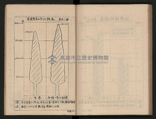 《為民服務一年》
（高雄市政叢書三）藏品圖，第84張