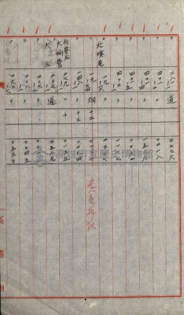 州有土地綴藏品圖，第85張