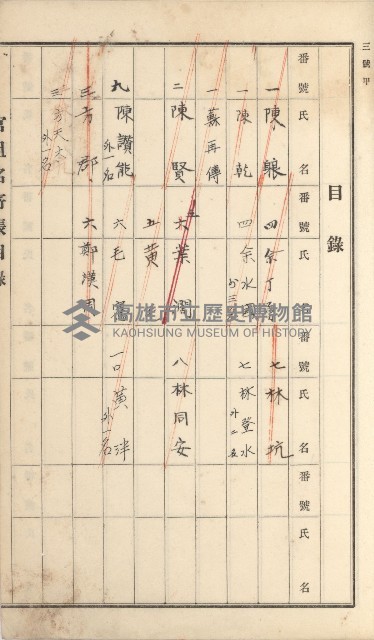 岡山街、楠梓庄官租名寄帳（十六冊之內第四號）藏品圖，第85張