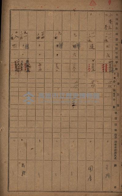 第七類軍事用地關係清冊（地政科）藏品圖，第87張