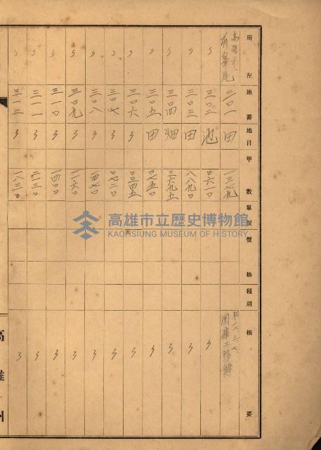 台灣製糖貸下地藏品圖，第85張