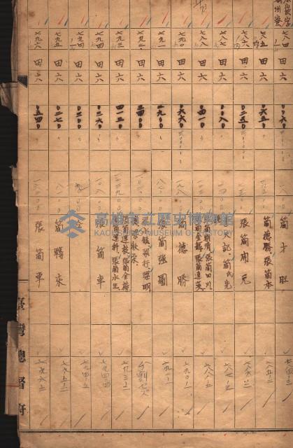 臺帖（土地）登記簿索引－高雄地方土地改良事業用地
（第壱次買收）藏品圖，第85張