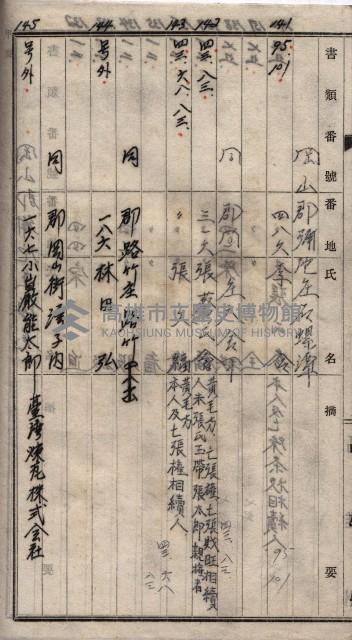 馬臨營第一○四號ノ內一號藏品圖，第85張