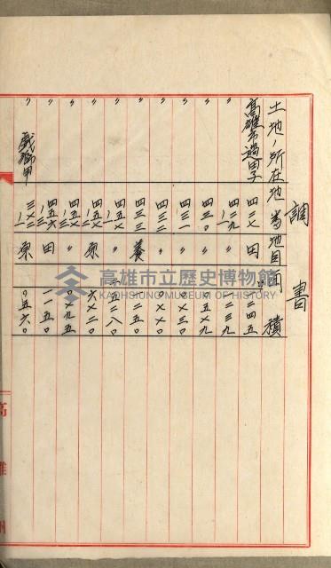 國有財產增減計算證明證憑書藏品圖，第84張